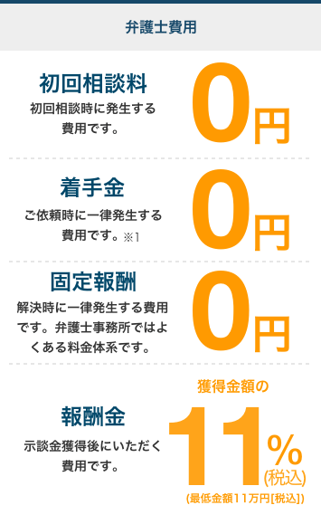泉総合法律事務所交通事故の費用一覧